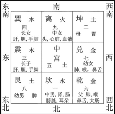 八卦颜色|八卦